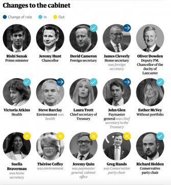 惹火大臣布雷弗曼被革職 機會主義者或有機會捲土重來