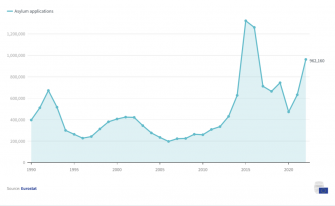 意大利現難民危機 轉移鄰國引起爭議