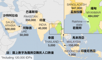 羅亞興人再逃亡海上擱淺缺糧水亟待救援