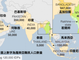 羅亞興人再逃亡海上擱淺缺糧水亟待救援