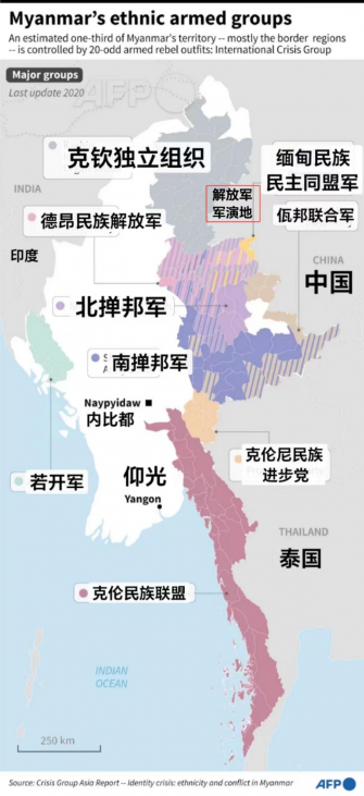 緬甸軍政府失緬泰邊境重鎮，節節敗退連丟數城