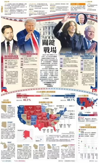 經濟議題主導七大搖擺州走向 賓州靠聯邦救援撥款難持續